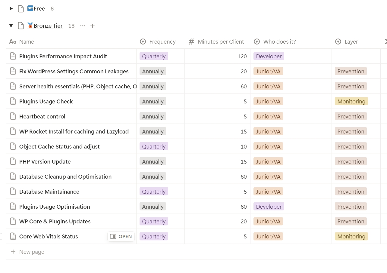 Performance Profit System screenshot