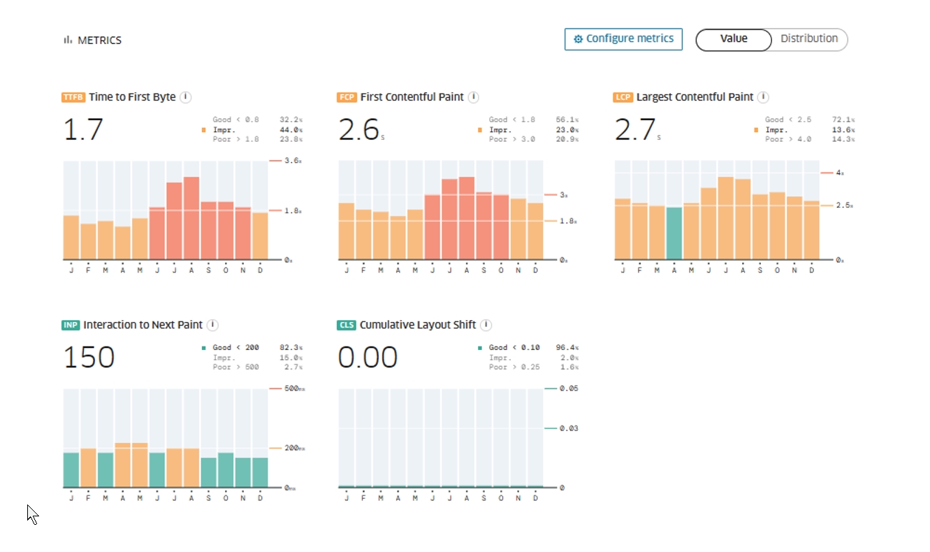 Validation email template